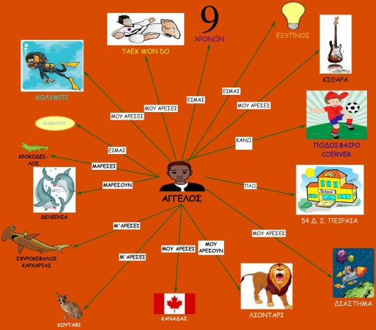 concept_map_G1_15-16