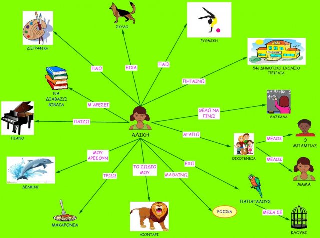 concept_map_G1_15-16